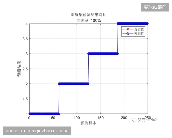 基于RF熔断系统数据的UBI(Usage-BasedInsurance)车险模式,将决定卡丁车场未来的保险成本 基于RF熔断系统数据的UBI(Usage-BasedInsurance)车险模式,将决定卡丁车场未来的保险成本